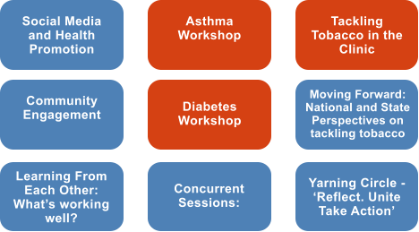 Social Media and Health Promotion Asthma Workshop Tackling Tobacco in the Clinic Community Engagement Learning From Each Other: What�s working well? Concurrent Sessions: Diabetes Workshop Moving Forward: National and State Perspectives on tackling tobacco Yarning Circle - �Reflect. Unite Take Action�